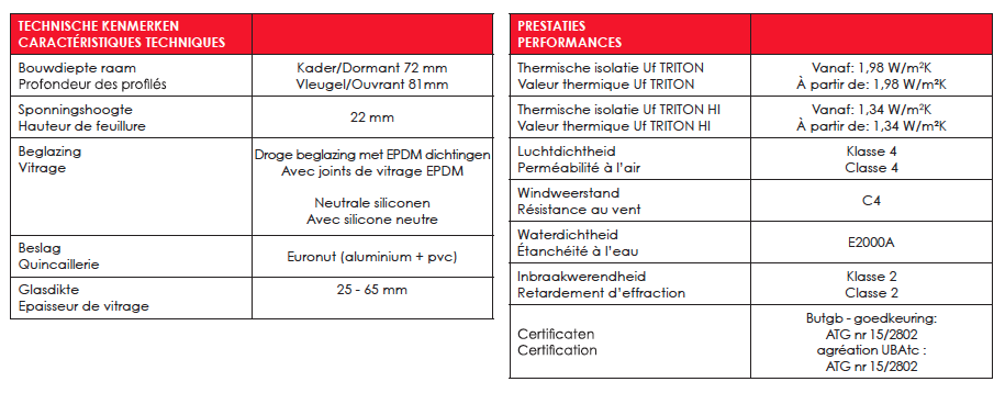 triton_caracteristiques