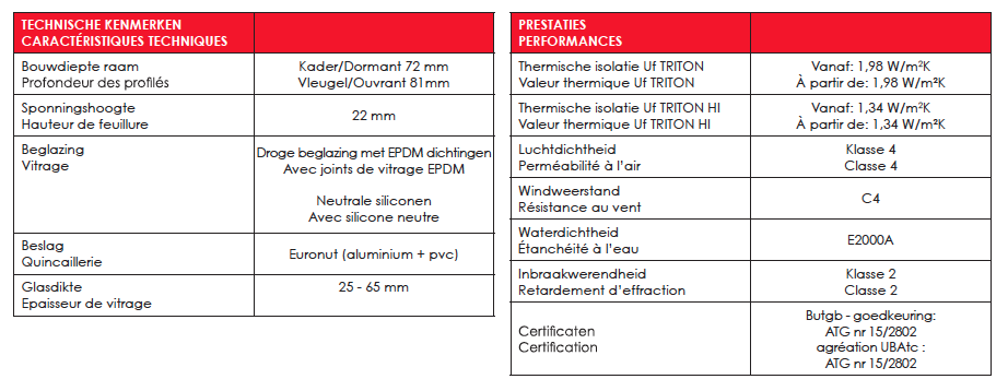 triton_HI_caracteristiques